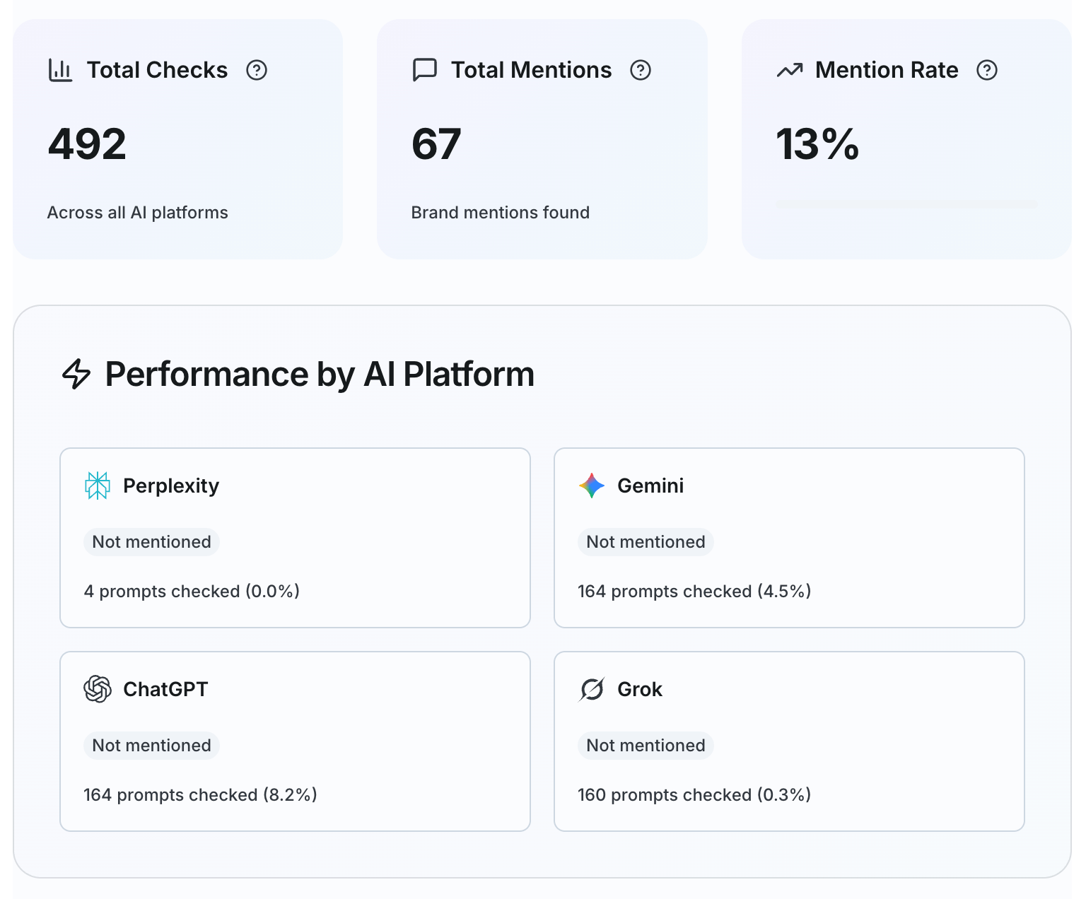 Visibility tracking dashboard